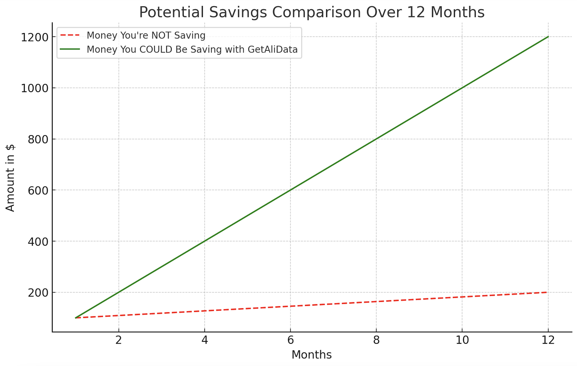 ecommerce tax savings chart